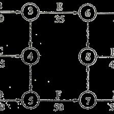 某施工单位承接某二级公路路基工程的网络工程项目管理解析